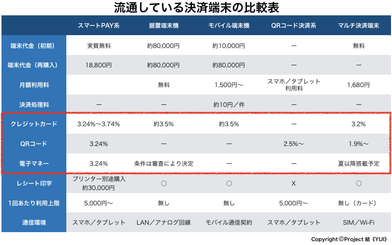 決済端末の種類