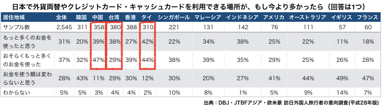 QRコード決済の分類